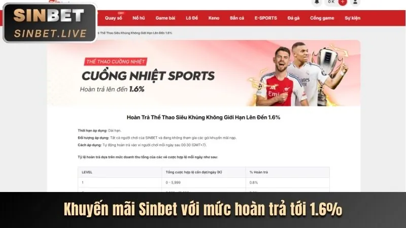 Hình ảnh đa dạng các loại trò chơi cá cược như slot, casino, thể thao